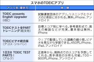 TOEIC アプリ