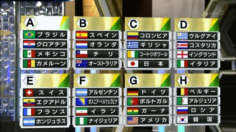 各国の抽選結果