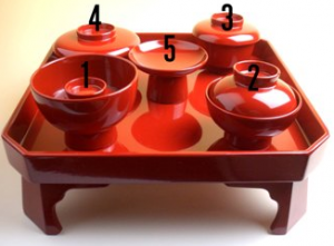 お食い初め 順番