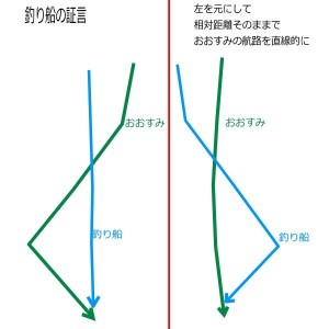 双方の証言の食い違い