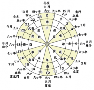 節分、鬼門、赤鬼