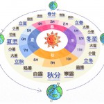 二十四節気