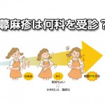 蕁麻疹 何科?