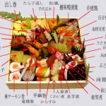 おせち料理 意味